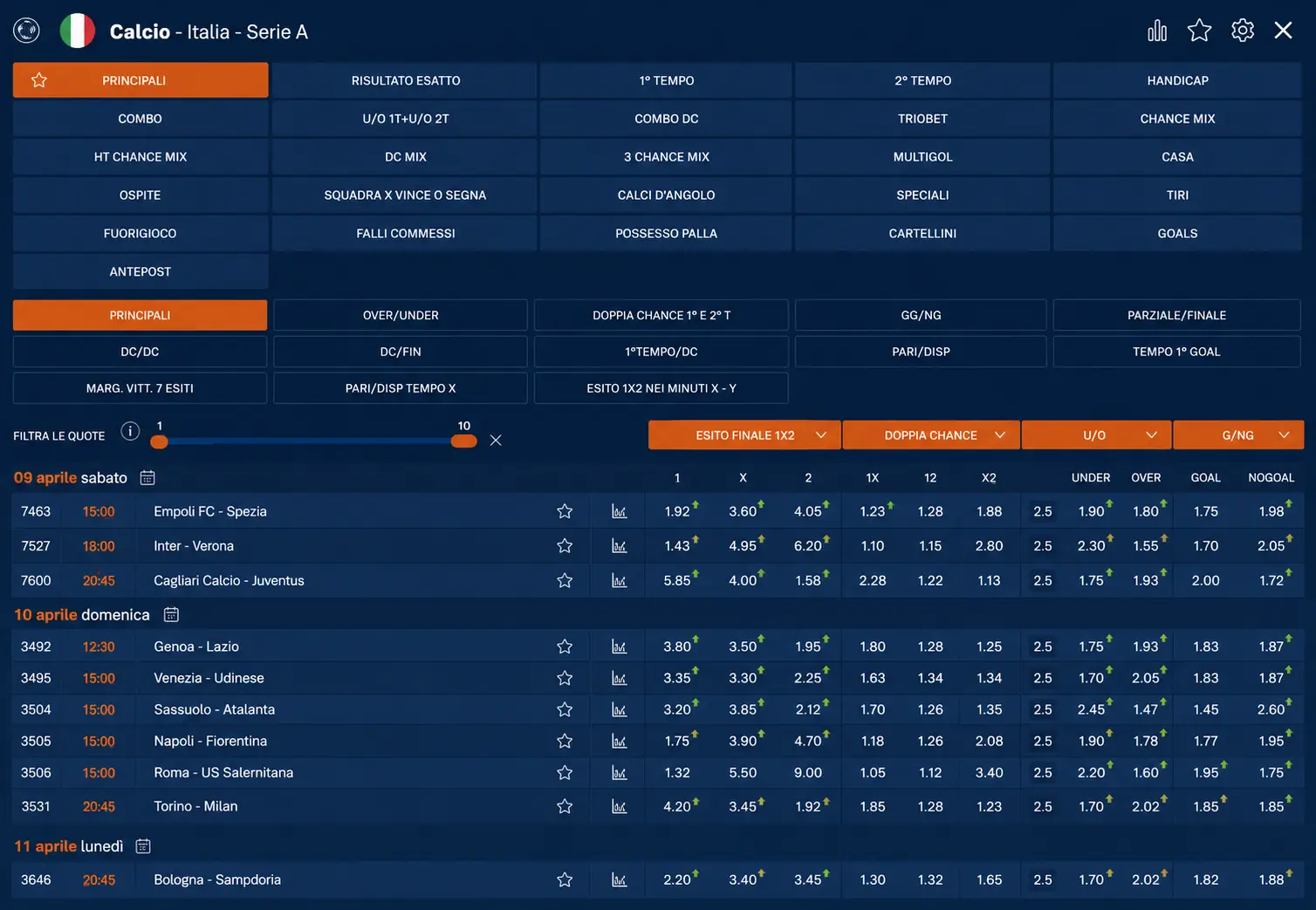 Sportitaliabet scommesse